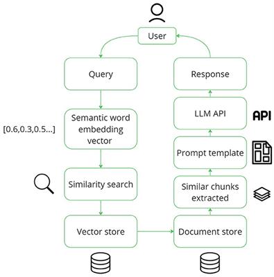 Knowledge sharing in manufacturing using LLM-powered tools: user study and model benchmarking